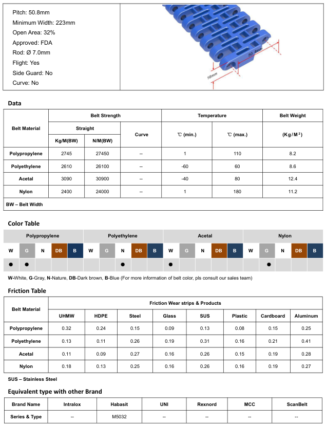 Модульная лента HS-103B-HD-N